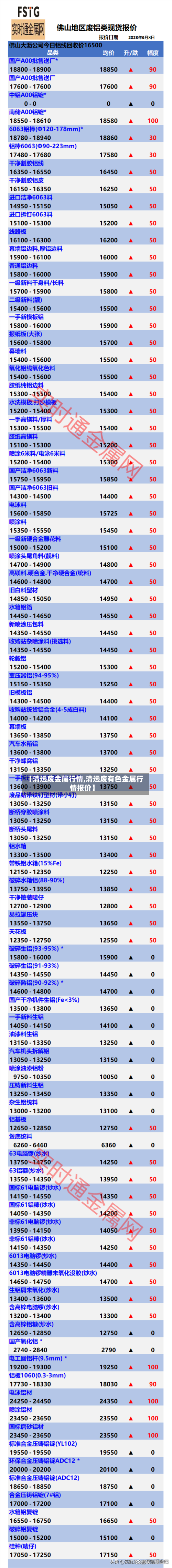 【清远废金属行情,清远废有色金属行情报价】