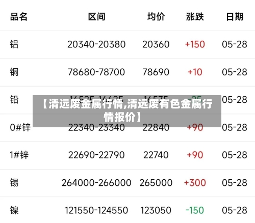【清远废金属行情,清远废有色金属行情报价】-第2张图片