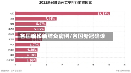 各国确诊新肺炎病例/各国新冠确诊-第1张图片