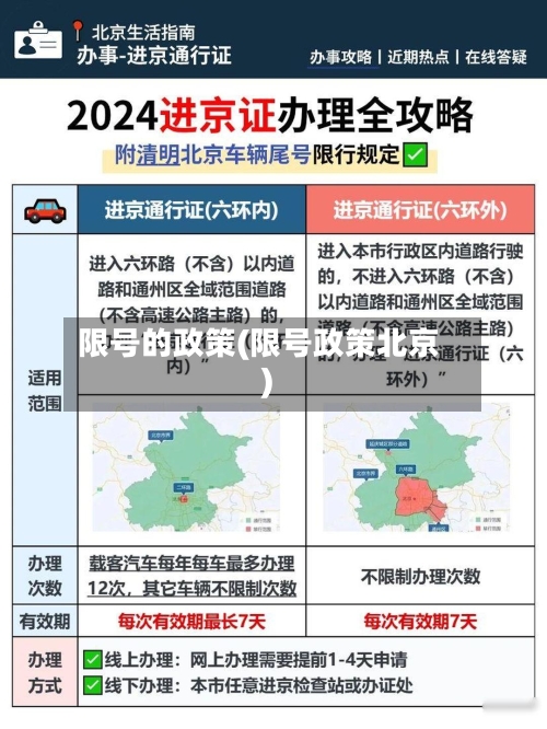限号的政策(限号政策北京)-第2张图片