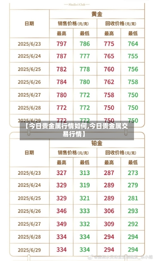 【今日贵金属行情如何,今日贵金属交易行情】-第2张图片