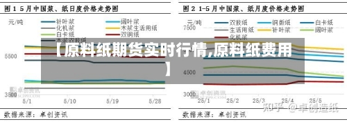 【原料纸期货实时行情,原料纸费用】