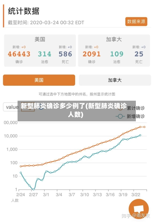 新型肺炎确诊多少例了(新型肺炎确诊人数)-第2张图片