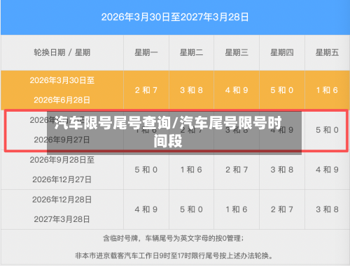 汽车限号尾号查询/汽车尾号限号时间段