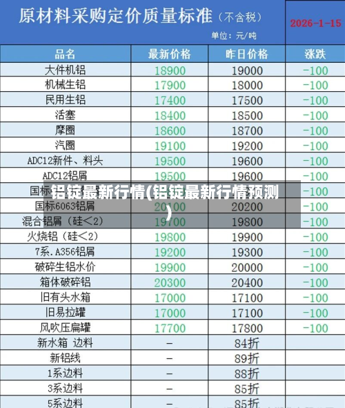 铝锭最新行情(铝锭最新行情预测)-第1张图片