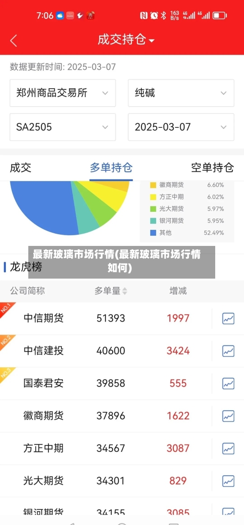 最新玻璃市场行情(最新玻璃市场行情如何)
