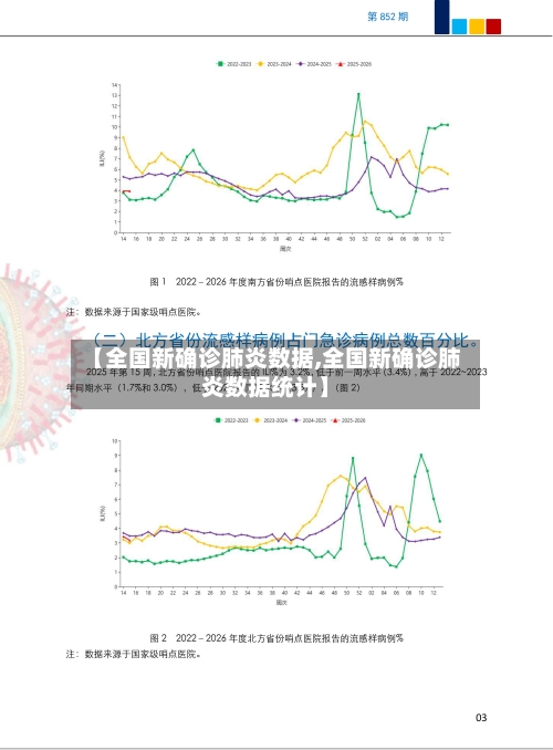 【全国新确诊肺炎数据,全国新确诊肺炎数据统计】