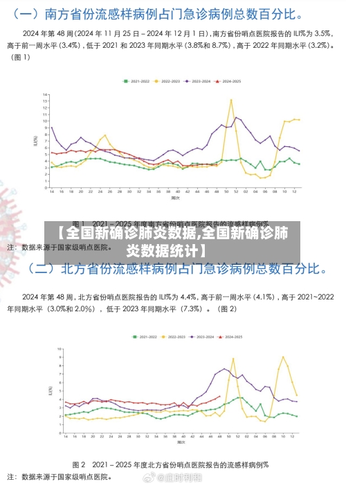 【全国新确诊肺炎数据,全国新确诊肺炎数据统计】-第2张图片