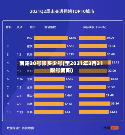 南阳30号限多少号(至2021年3月31限号南阳)