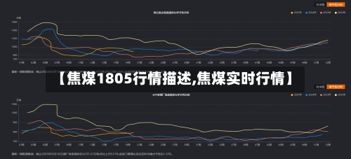 【焦煤1805行情描述,焦煤实时行情】