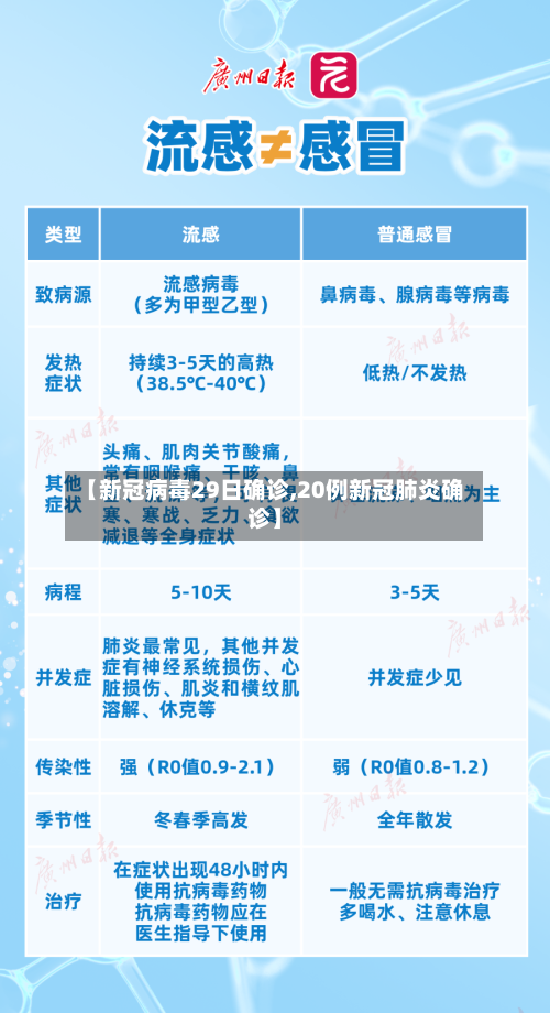 【新冠病毒29日确诊,20例新冠肺炎确诊】