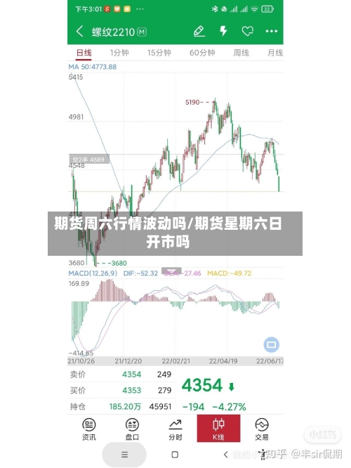 期货周六行情波动吗/期货星期六日开市吗