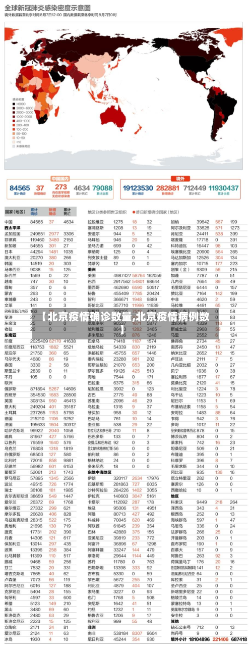 【北京疫情确诊数量,北京疫情病例数】-第3张图片
