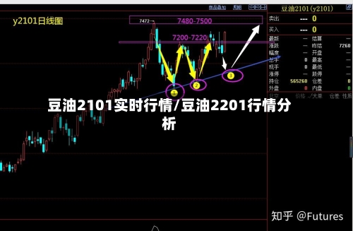 豆油2101实时行情/豆油2201行情分析-第3张图片