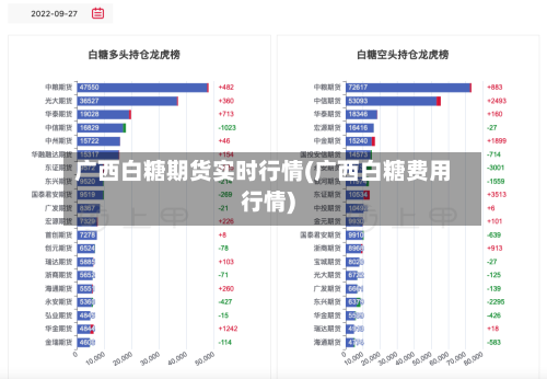 广西白糖期货实时行情(广西白糖费用行情)