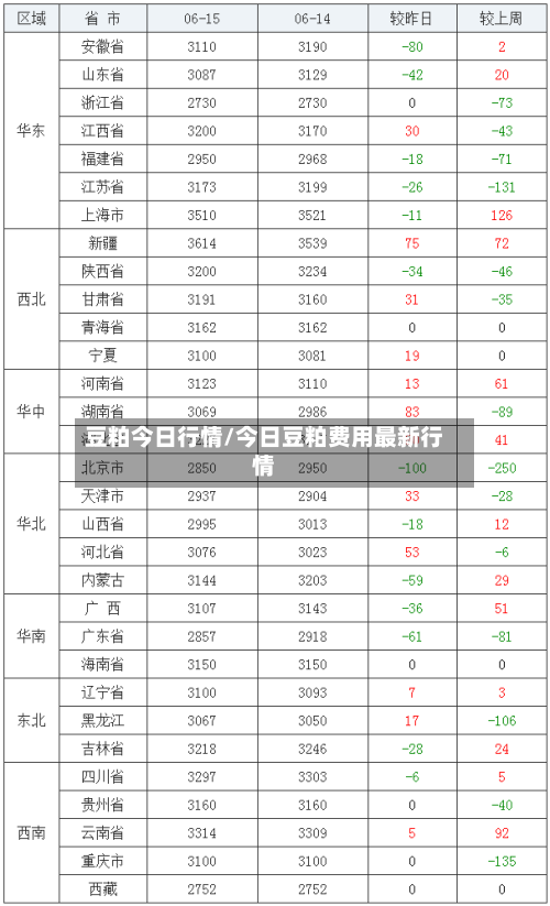 豆粕今日行情/今日豆粕费用最新行情