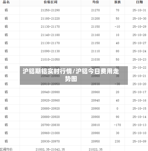 沪铝期铝实时行情/沪铝今日费用走势图