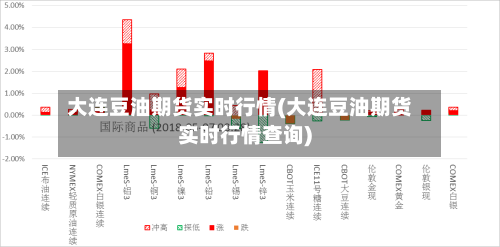 大连豆油期货实时行情(大连豆油期货实时行情查询)-第2张图片