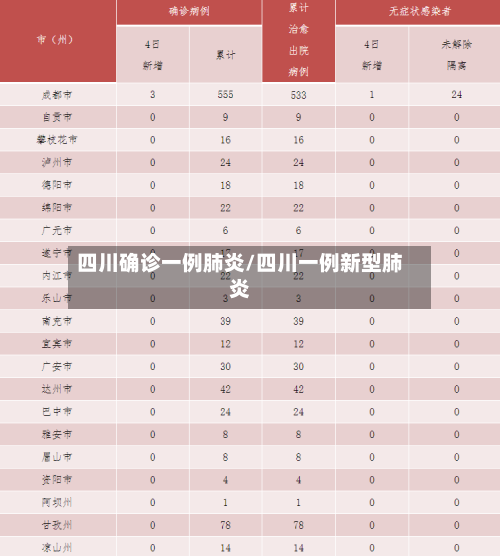 四川确诊一例肺炎/四川一例新型肺炎