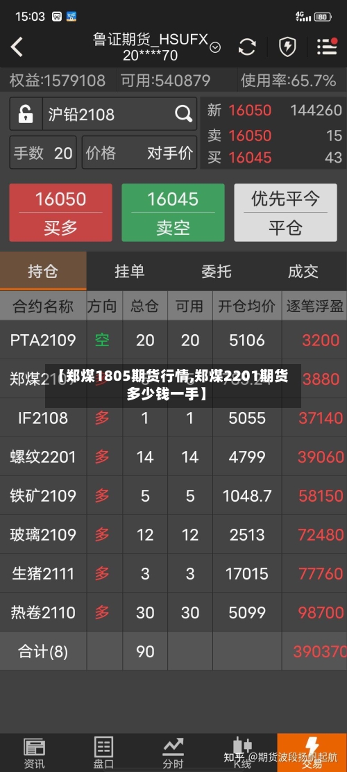 【郑煤1805期货行情,郑煤2201期货多少钱一手】-第2张图片