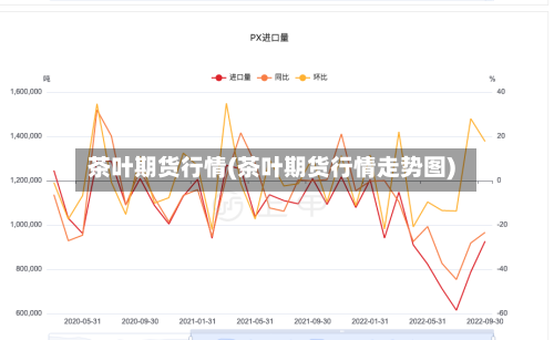 茶叶期货行情(茶叶期货行情走势图)-第2张图片