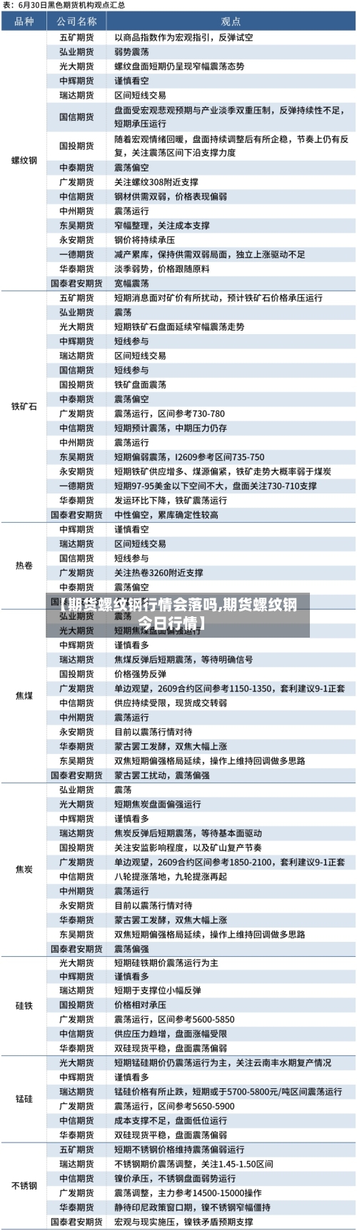 【期货螺纹钢行情会落吗,期货螺纹钢今日行情】