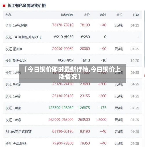 【今日铜价即时最新行情,今日铜价上涨情况】-第2张图片