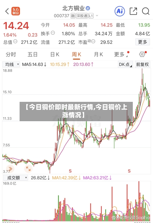 【今日铜价即时最新行情,今日铜价上涨情况】