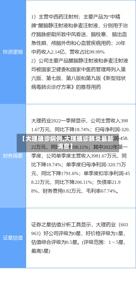 【大理确诊病例,大理确诊肺炎最新消息】