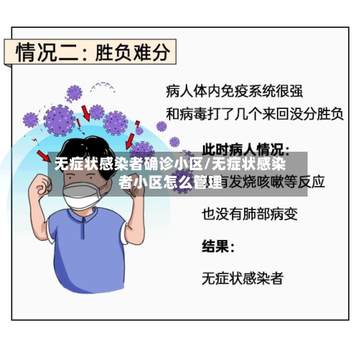 无症状感染者确诊小区/无症状感染者小区怎么管理