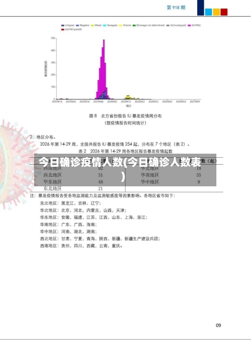 今日确诊疫情人数(今日确诊人数表)