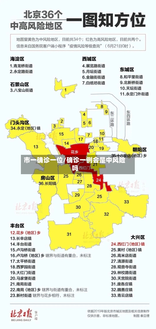 市一确诊一位/确诊一例会是中风险吗-第3张图片
