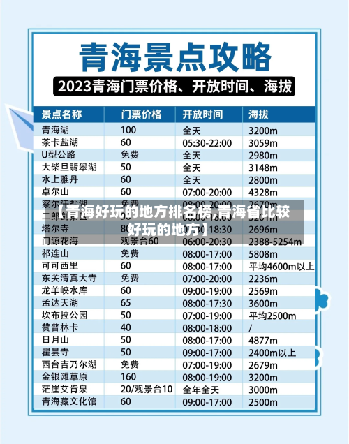 【青海好玩的地方排名榜,青海省比较好玩的地方】