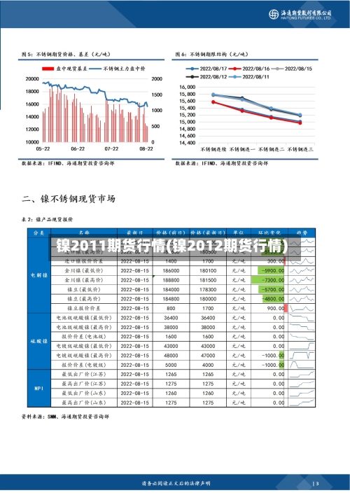 镍2011期货行情(镍2012期货行情)