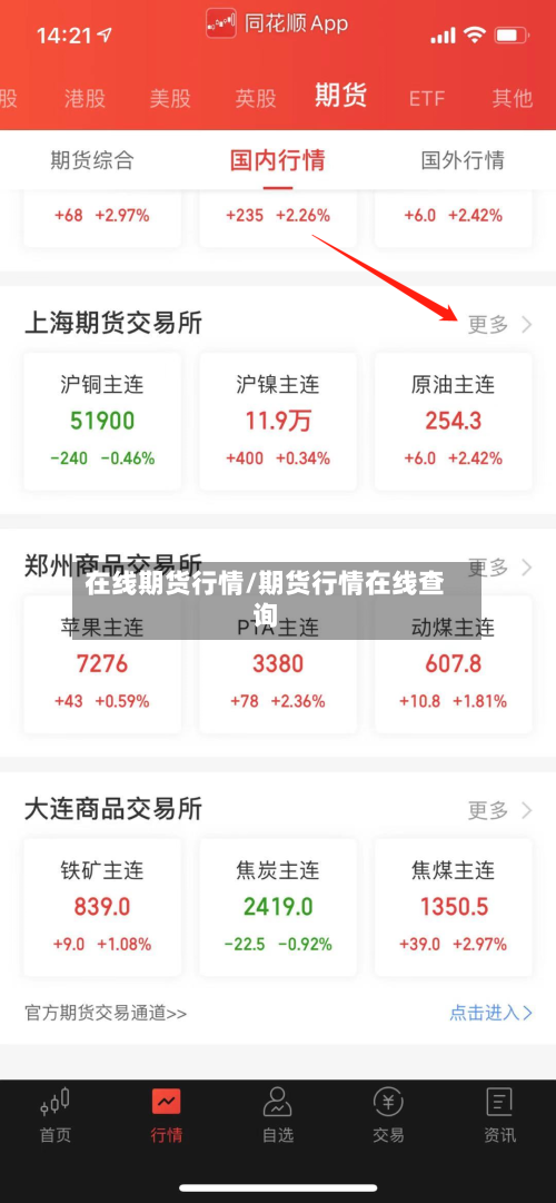 在线期货行情/期货行情在线查询