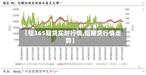 【铝365期货实时行情,铝期货行情走势】-第2张图片