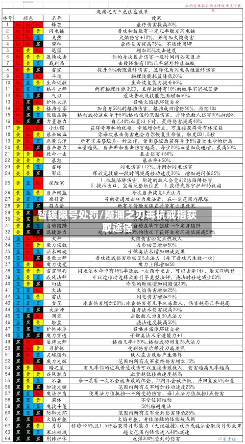 暂缓限号处罚/魔渊之刃毒抗戒指获取途径-第1张图片