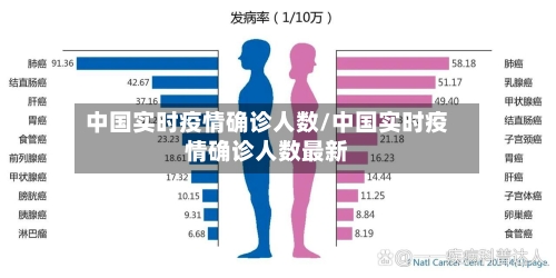 中国实时疫情确诊人数/中国实时疫情确诊人数最新