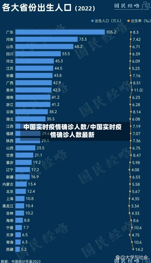 中国实时疫情确诊人数/中国实时疫情确诊人数最新-第2张图片