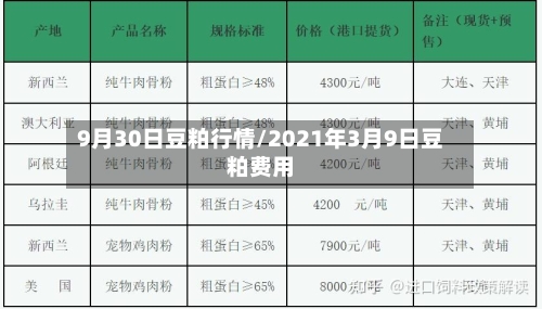 9月30日豆粕行情/2021年3月9日豆粕费用