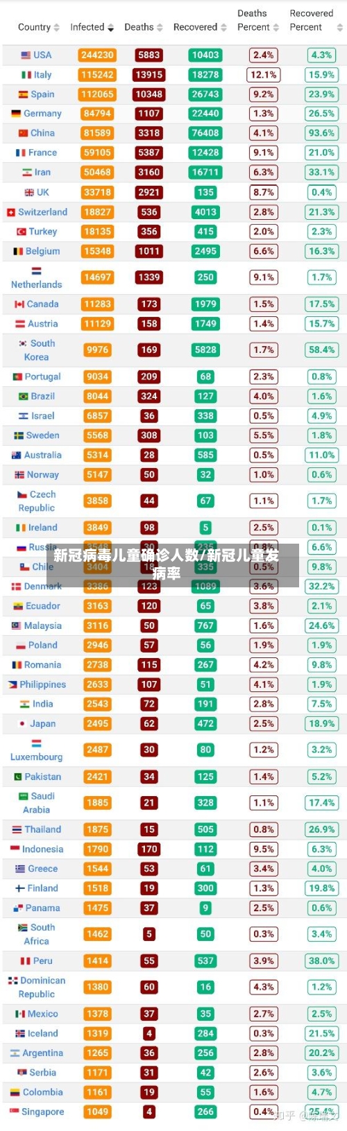 新冠病毒儿童确诊人数/新冠儿童发病率-第2张图片