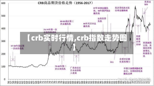 【crb实时行情,crb指数走势图】-第2张图片