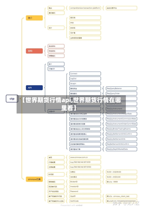 【世界期货行情api,世界期货行情在哪里看】