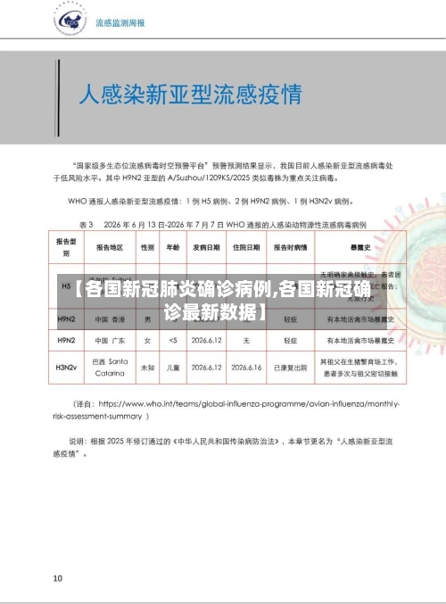 【各国新冠肺炎确诊病例,各国新冠确诊最新数据】-第3张图片