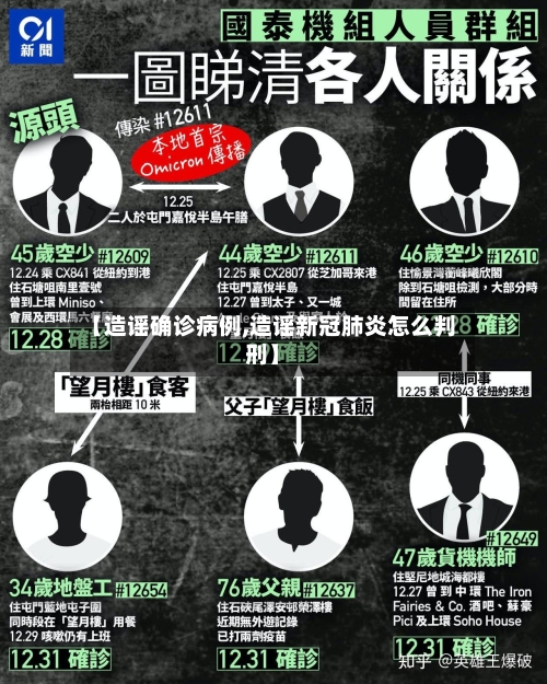 【造谣确诊病例,造谣新冠肺炎怎么判刑】