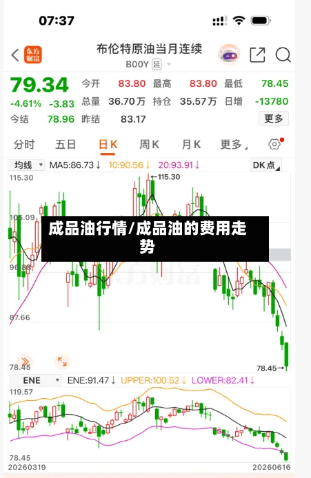 成品油行情/成品油的费用走势-第2张图片