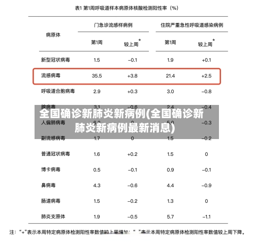 全国确诊新肺炎新病例(全国确诊新肺炎新病例最新消息)