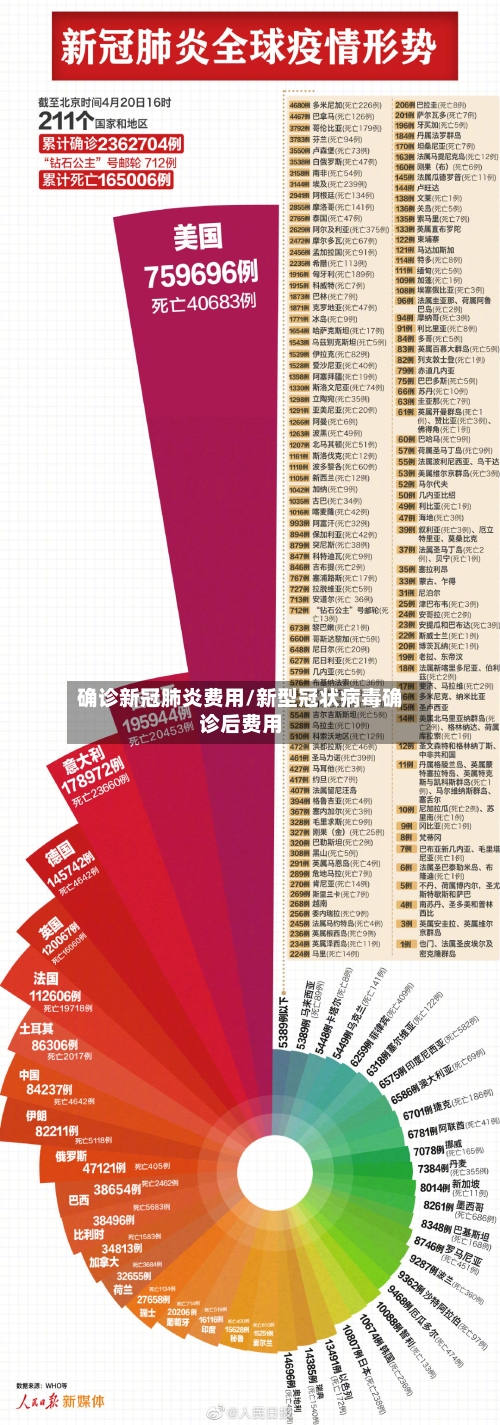 确诊新冠肺炎费用/新型冠状病毒确诊后费用-第3张图片