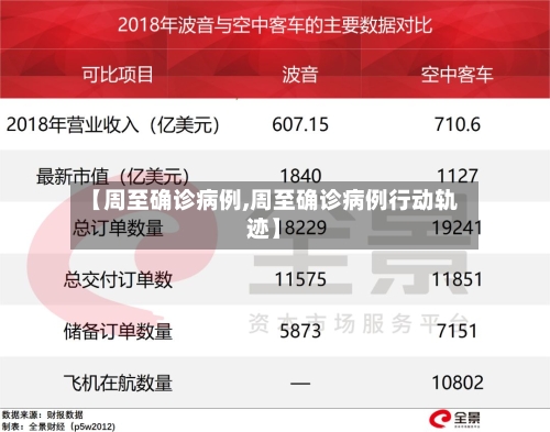 【周至确诊病例,周至确诊病例行动轨迹】