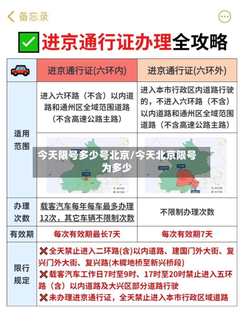 今天限号多少号北京/今天北京限号为多少
